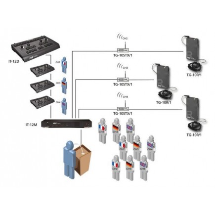 Monacor TG-10STX/1 16-kanałowy nadajnik stacjonarny PLL
